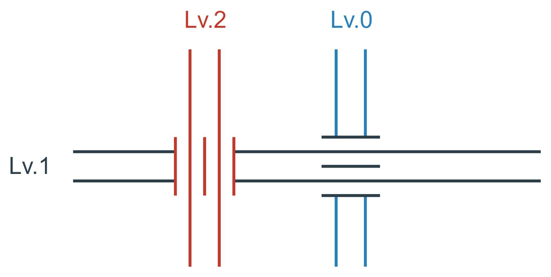 立体交差の自動描画